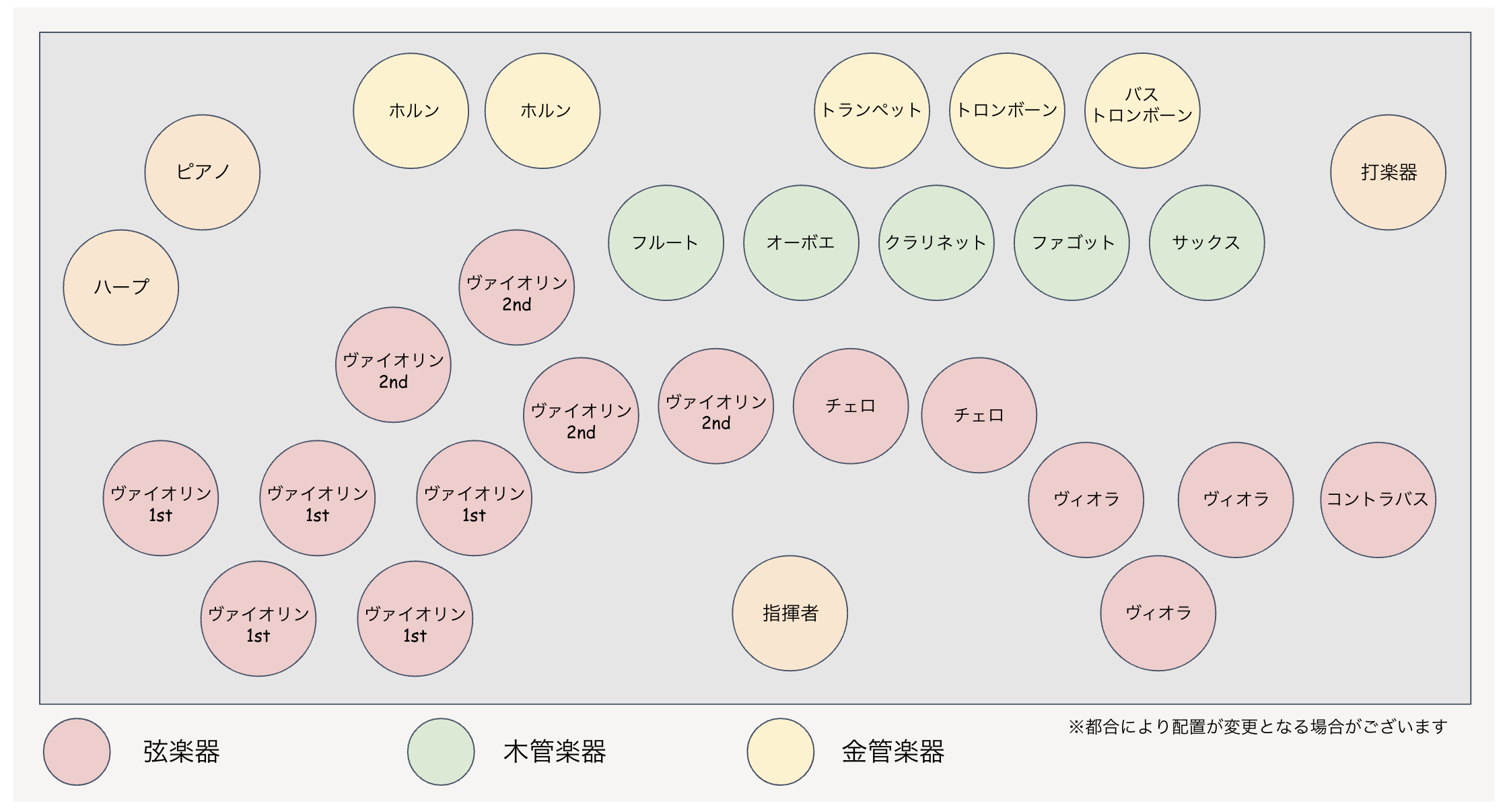 舞台配置図